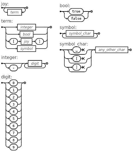 Thun Grammar Railroad Diagram